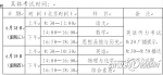 2017西安中考继续加试综合素质 时间100分钟满分100分 - 三秦网