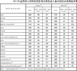 2017年考研“国家线”公布 3月17日起可申请调剂 - 三秦网