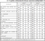 2017年考研“国家线”公布 3月17日起可申请调剂 - 三秦网