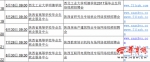 陕西大学生就业季兴起网络招聘会"一键视频"快速面试 - 陕西网