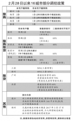 2月份70城房价56城环比上涨三亚西安涨幅居前 - 陕西网