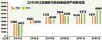 对比主要经济指标 西安VS郑州差距究竟在哪里 - 陕西网