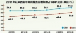 对比主要经济指标 西安VS郑州差距究竟在哪里 - 陕西网