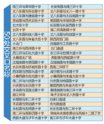 西安交警发布50处待渠化改造的十字 征集建议 - 华商网