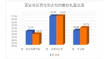 春暖花开恋爱季 西安年轻人结婚不要钻戒最务实 - 陕西网