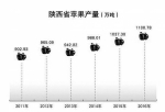 陕西人均GDP达到中等收入国家水平 - 陕西网