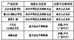 陕西5批次珠宝玉石及贵金属饰品抽检不合格 - 陕西网