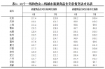 北上广深一线城市房价齐跌 西安房价涨幅全国前十 - 华商网