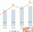 西安市2016年城镇非私营单位平均工资67205元 - 陕西网