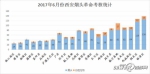 6月份西安烟头革命临潼落实差 副区长将被约谈 - 华商网