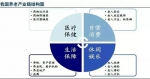 着眼需求 精准发力 分类施策陕西加速养老服务业提质增效 - 民政厅