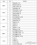 西安将对50所小学和幼儿园安装新风系统 10月底完成 - 陕西网