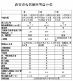 西安对厕所划分等级 单位厕所对公众开放将获补贴 - 陕西网