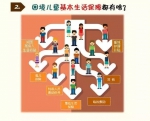 陕西建立困境儿童分类保障制度图片宣传 - 民政厅