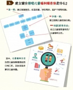 陕西建立困境儿童分类保障制度图片宣传 - 民政厅