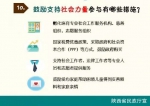 陕西建立困境儿童分类保障制度图片宣传 - 民政厅