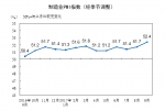 延续稳中向好发展态势：9月中国制造业采购经理指数创近年新高 - 西安网