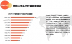 优信二手车9月车源量蝉联第一 占比超二三名之和 - 西安网