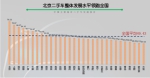 交科院联合瓜子二手车发布2017上半年二手车发展报告 - 西安网