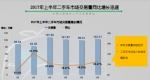 交科院联合瓜子二手车发布2017上半年二手车发展报告 - 西安网