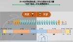 交科院联合瓜子二手车发布2017上半年二手车发展报告 - 西安网