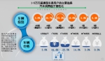 交科院联合瓜子二手车发布2017上半年二手车发展报告 - 西安网