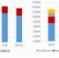 天风证券研究所：苏宁营运费用比京东更具优势 - 西安网