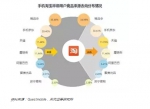 天风证券：苏宁比京东的流量变现能力更强 - 西安网