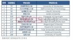 侨外荷兰移民专家为您详解荷兰傲人的教育体系 - 西安网