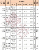 「鹏拍」今日IPO审6过4，亏损也过会！ - 西安网