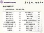 清华大学16位学霸为一事现身PK 简历吓坏网友 - 西安网