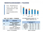 “西引力”越来越强 程序员招聘会火爆 - 西安网