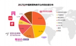 网易考拉推动网易电商增八成 艾媒：网易考拉坐稳跨境第一 - 西安网