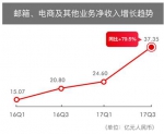 网易考拉推动网易电商增八成 艾媒：网易考拉坐稳跨境第一 - 西安网