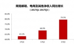 网易考拉推动网易电商增八成 艾媒：网易考拉坐稳跨境第一 - 西安网