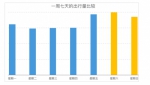 西安"出行半径"18.3公里 雁塔区成最大核心区 - 西安网