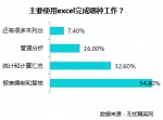 新办公时代来临，多数职场人技能欠缺 - 西安网