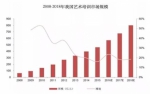 当代艺米完成近亿元A轮投资——打造艺术教育全生态链 - 西安网