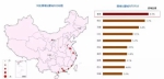 最新中国"堵城"排行榜出炉 你所在的城市有多堵？ - 西安网