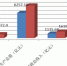 临空经济西安与郑州对比：西安仍需追赶超越 - 华商网