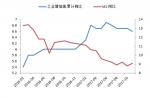 2017年中国十件经济大事，哪些改变了你我生活？ - 西安网