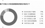 在我心中有一个梦 ——新媒体人生存现状调查 - 三秦网