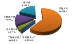 中央纪委通报：去年处分52.7万人 省部级及以上干部58人 - 西安网