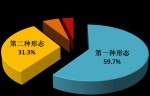 中央纪委通报：去年处分52.7万人 省部级及以上干部58人 - 西安网