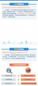 图解|划重点！2018，脱贫攻坚咱们这么干 - 西安网