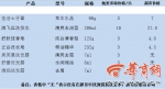 康复路批发市场十件东西八件假?我们走访发现这些事实 - 西安网