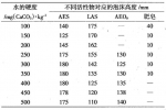 选一瓶对的洗洁精比海淘两瓶护肤品更重要！ - 西安网