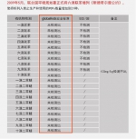 遵循汽车工业标准 环球娃娃安全座椅面料选择有讲究 - 西安网