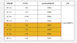 遵循汽车工业标准 环球娃娃安全座椅面料选择有讲究 - 西安网