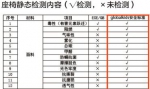 遵循汽车工业标准 环球娃娃安全座椅面料选择有讲究 - 西安网